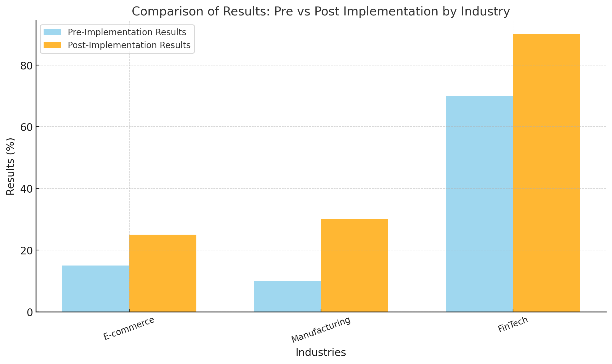 Case Study Highlights