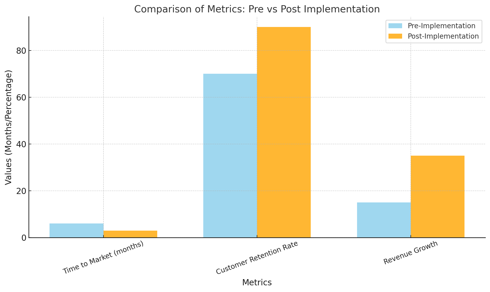 illustrate the impact of Webfries