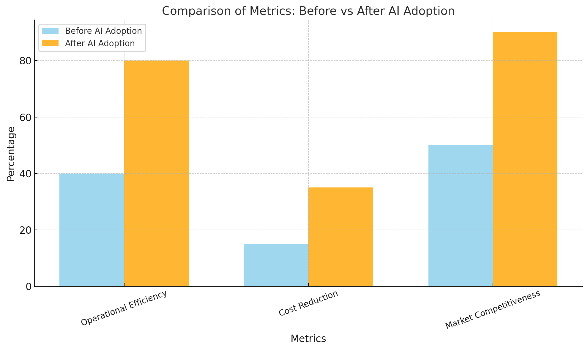 significance of AI