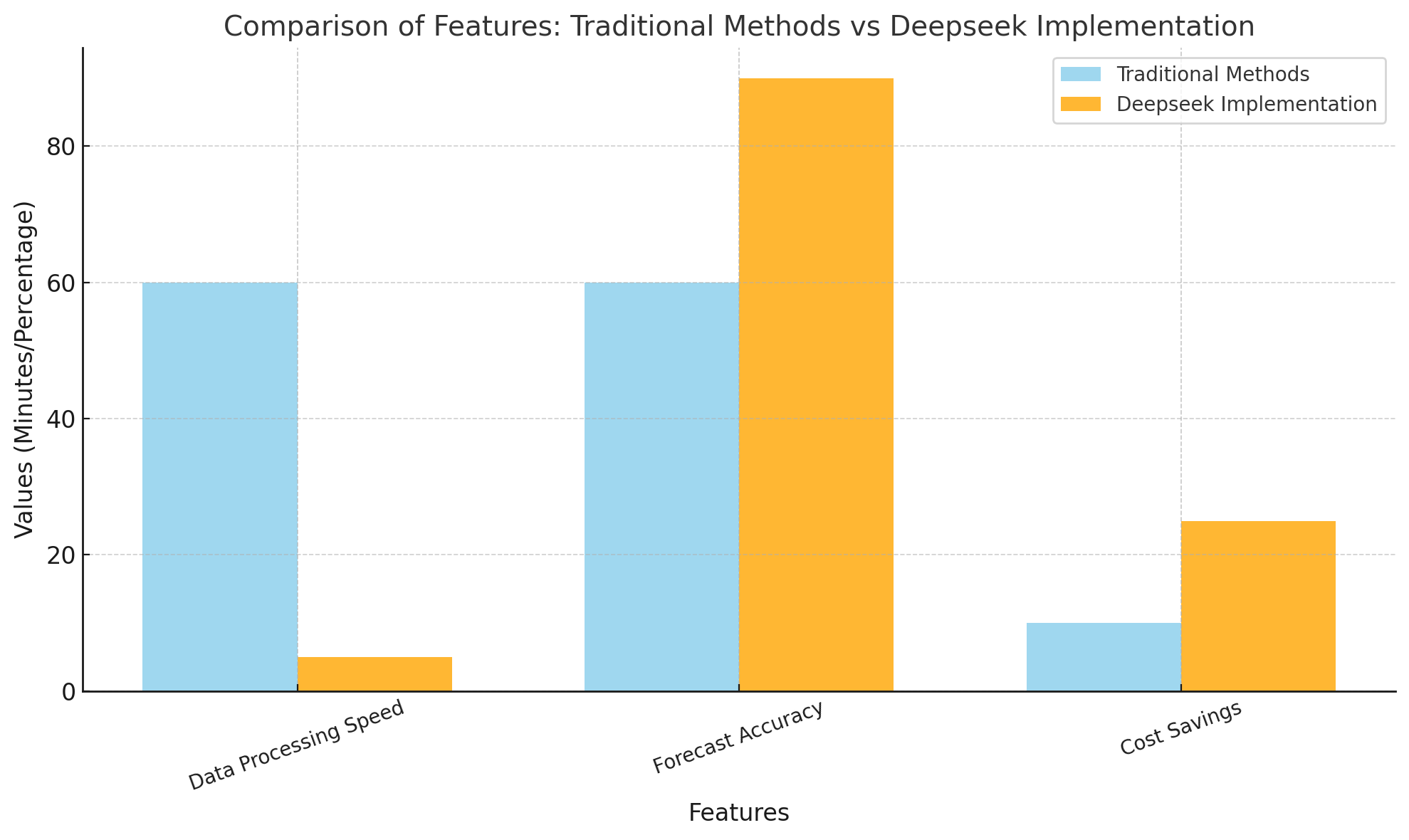 underscore the impact of Deepseek